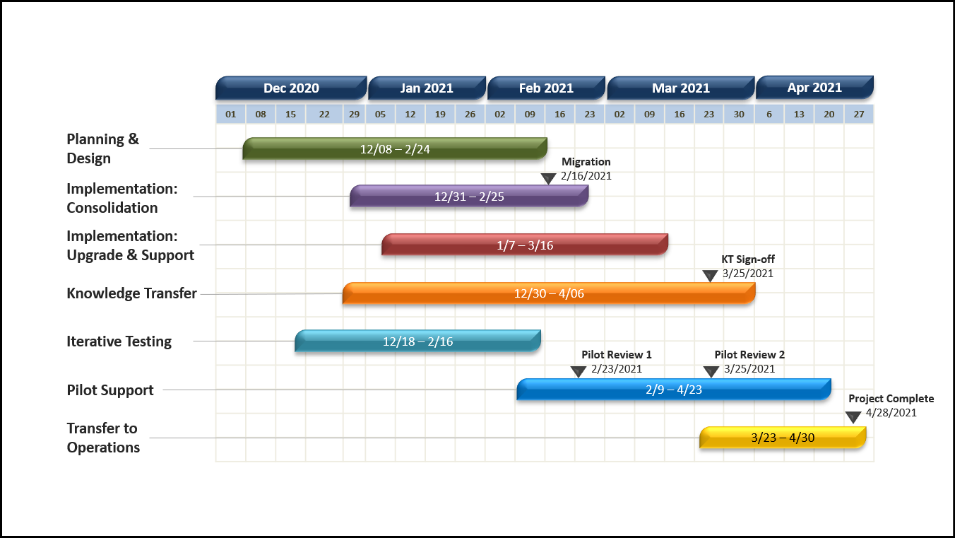 Best History Timeline Template Powerpoint Excel Example Riccda The   Template 6 